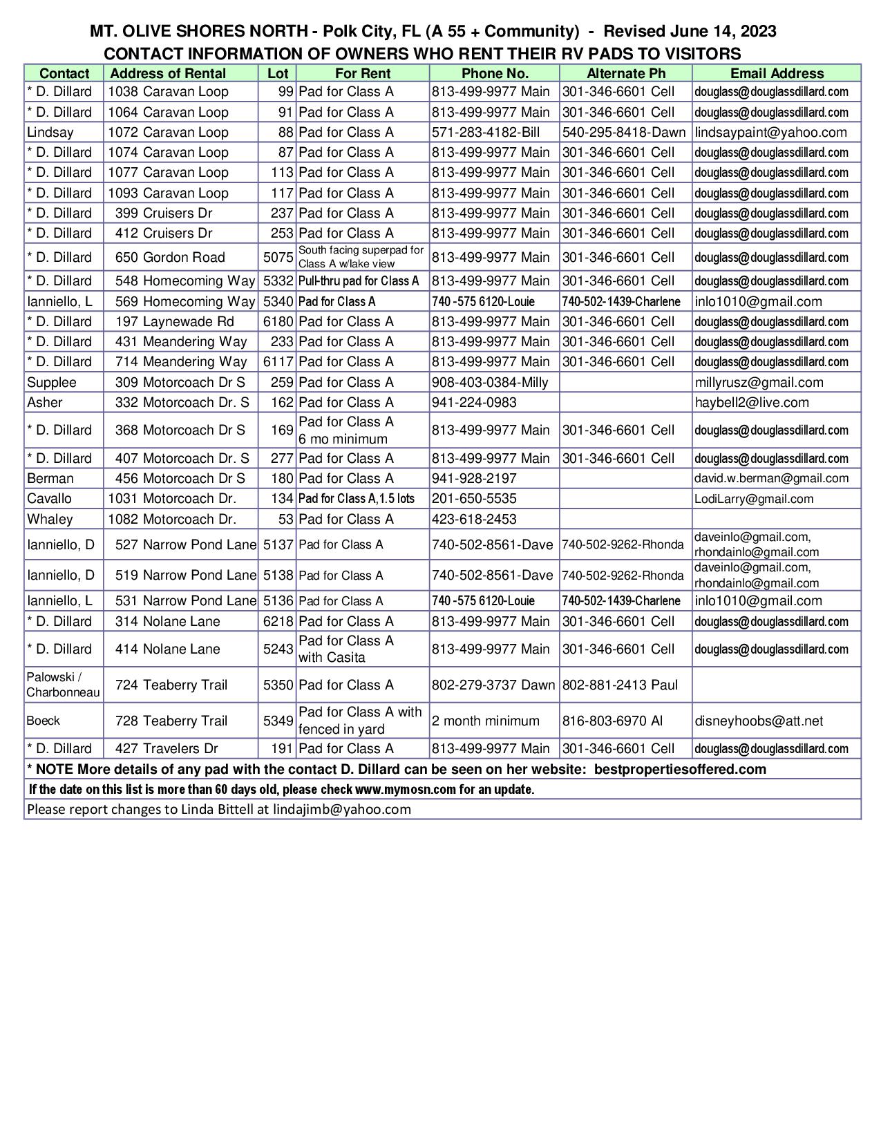 MOSN_Rental_Pads_2023-06-14.jpg